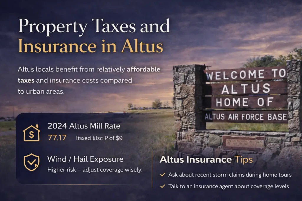 ALtus OK property Taxes generated by AI